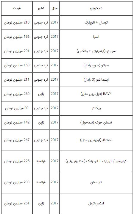  قیمت خودروهای وارداتی پرطرفدار در بازار تهران + جدول 