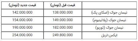  اعلام قیمت های جدید محصولات نیسان در ایران - مهر 96 