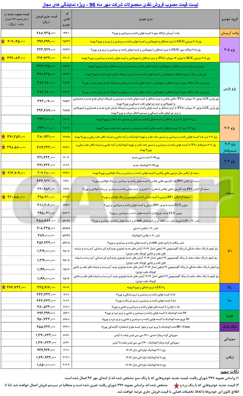  انتشارلیست قیمت جدید کارخانه‌ای محصولات ایران خودرو - مهر 96 