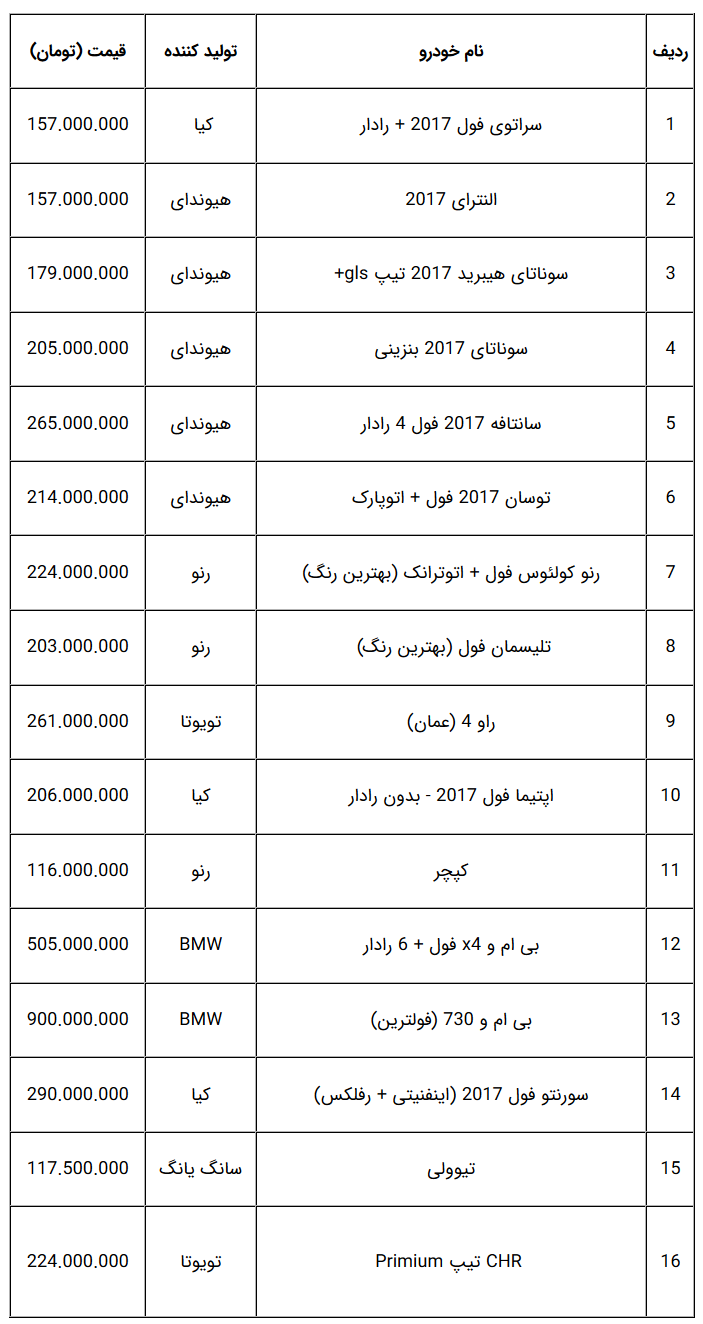  قیمت جدید خودروهای صفر وارداتی در بازار تهران + جدول 
