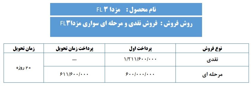  اعلام شرایط جدید فروش مزدا3 تیپ 4 - مهر و آبان 96 