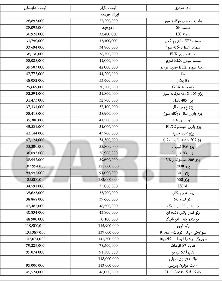  اعلام قیمت انواع محصولات ایران خودرو ۲۵ مهر ۹۶  