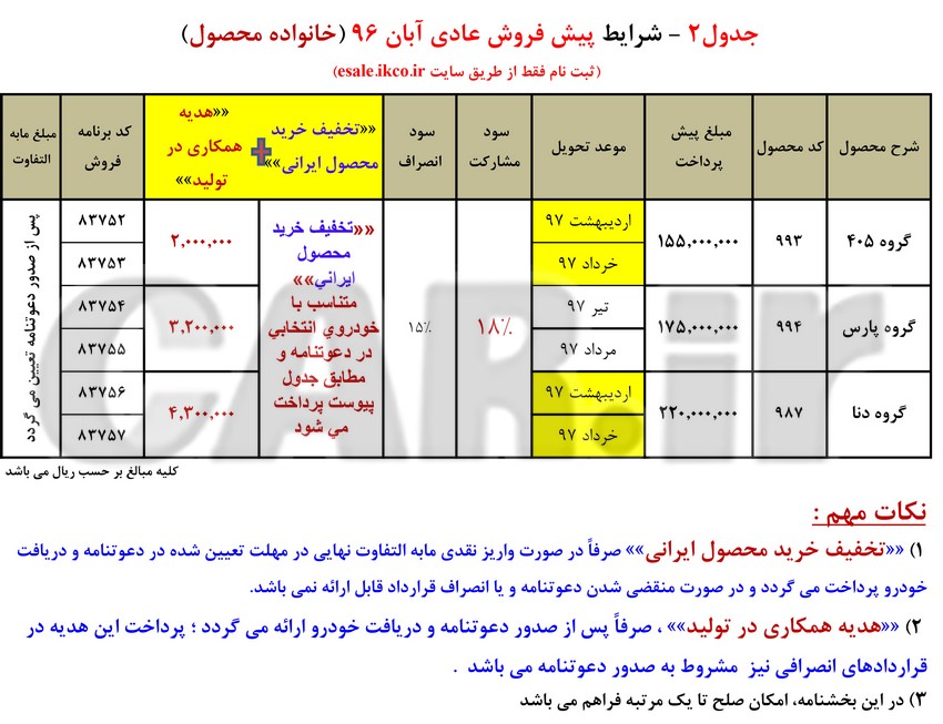  شرایط جدید پیش فروش عادی محصولات شرکت ایران خودرو - آبان 96 