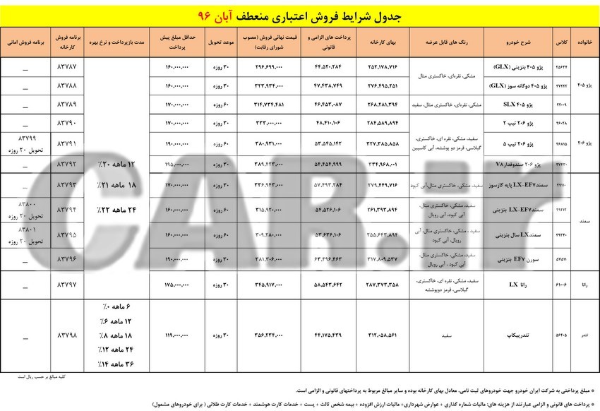  شرایط فروش اعتباری منعطف محصولات ایران خودرو آبان 96 