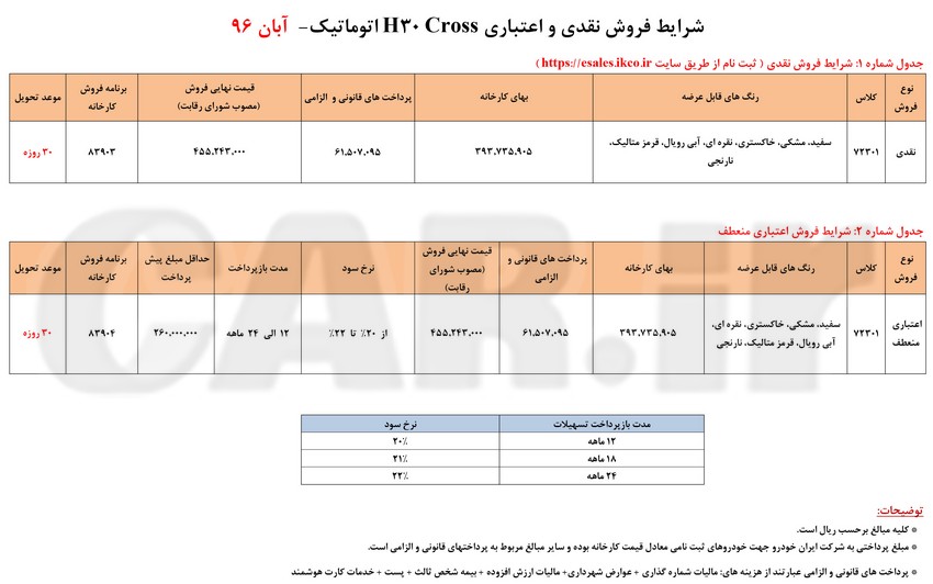  فروش اقساطی خودروی H30 کراس برای اولین بار از سوی ایران خودرو - آبان 96 