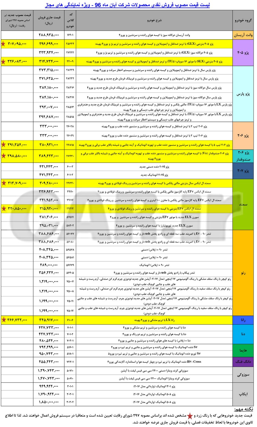  قیمت کارخانه‌ای محصولات ایران خودرو ویژه آبان ماه 96+ جدول 