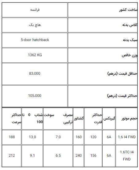  خودروهای پژو وارداتی ایران خودرو در دوبی چقدر قیمت دارند 