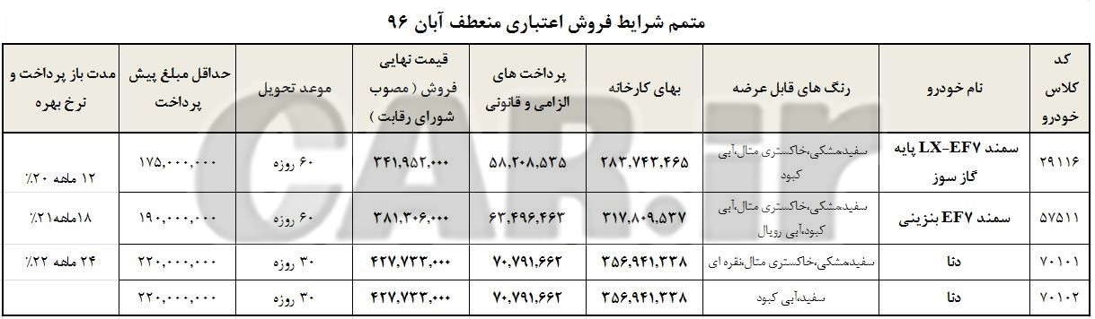  اعلام بخشنامه شماره 2 فروش اقساطی محصولات ایران خودرو - آبان 96 