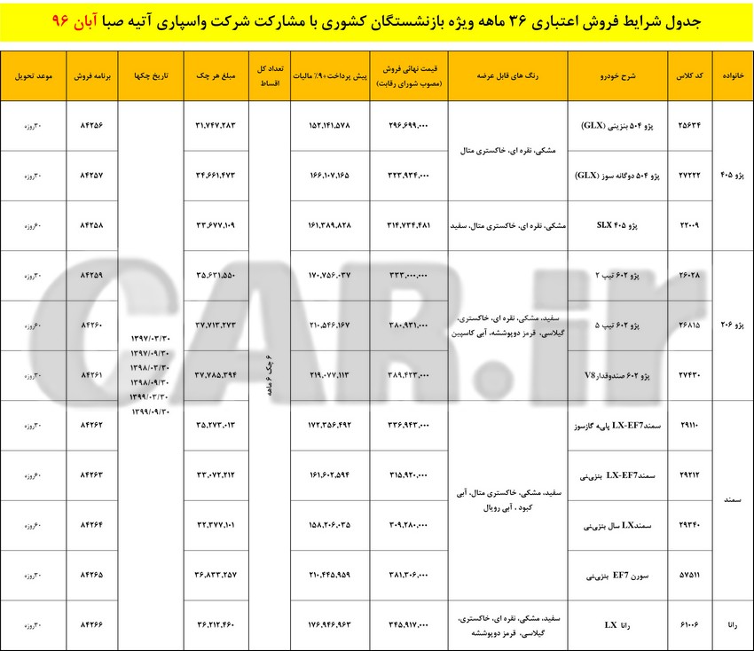  اعلام شرایط جدید فروش اقساطی محصولات ایران خودرو ویژه بازنشستگان - آبان 96 