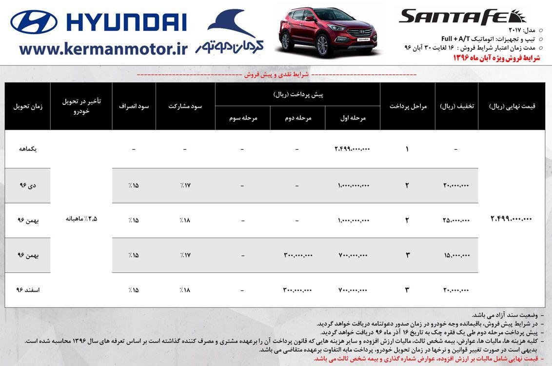  اعلام شرایط جدید فروش محصولات هیوندای کرمان موتور - آبان 96 