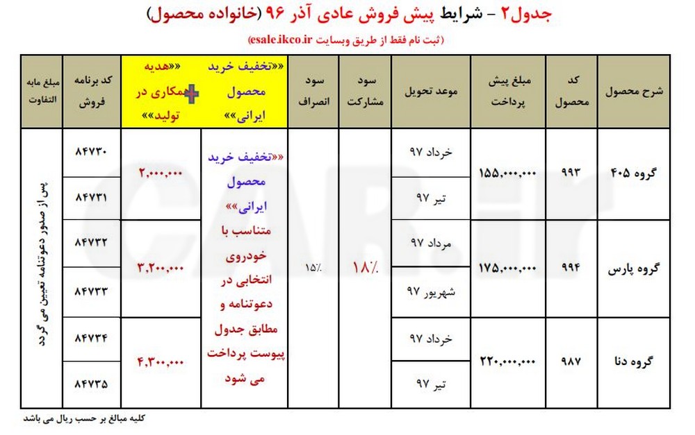 طرح جدید پیش فروش محصولات ایران خودرو + تخفیف خرید محصول ایرانی