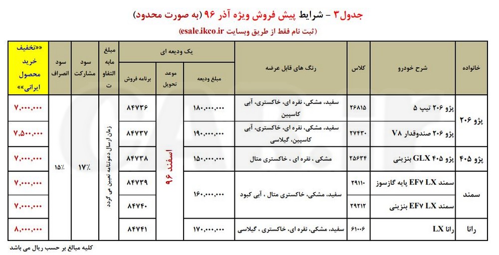 طرح جدید پیش فروش محصولات ایران خودرو + تخفیف خرید محصول ایرانی