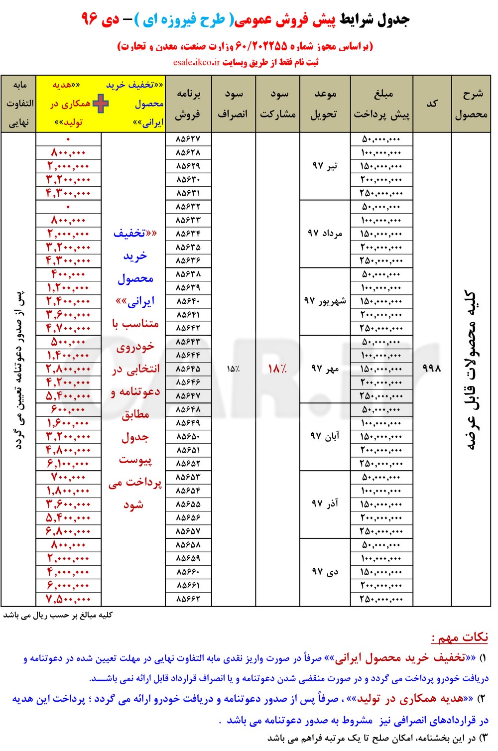 طرح پیش فروش  محصولات ایران خودرو (طرح فیروزه ای) - دی ماه 96