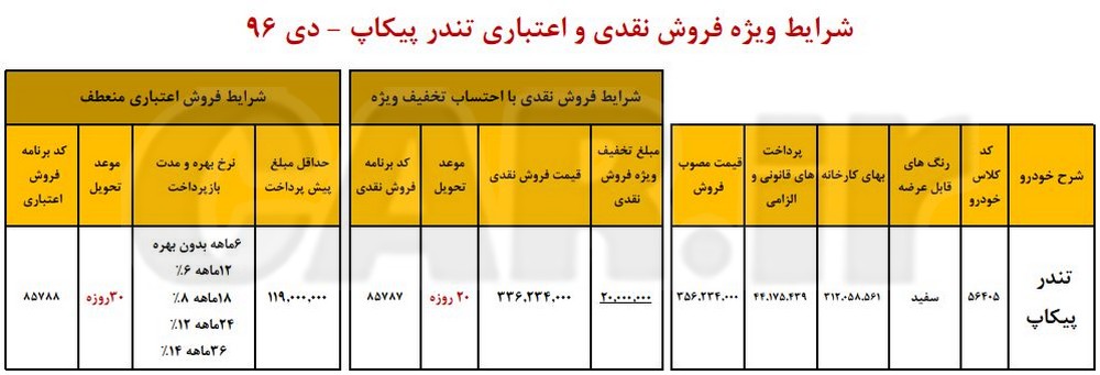  شرایط فروش نقدی و اعتباری خودروهای وانت ایران خودرو– دی 96