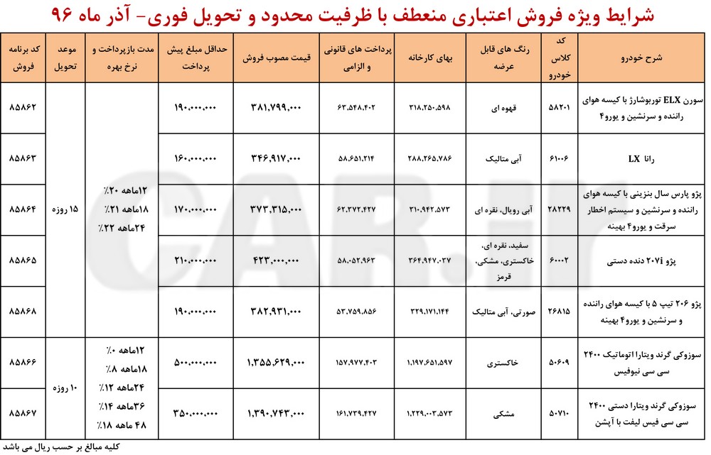 فروش اقساطی برخی محصولات ایران خودرو آغاز شد (تحویل فوری - ظرفیت محدود)