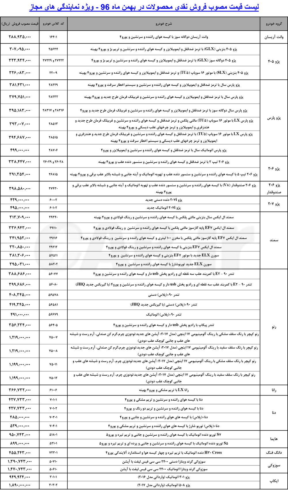 لیست جدید قیمت کارخانه‌ای محصولات ایران خودرو - بهمن 96
