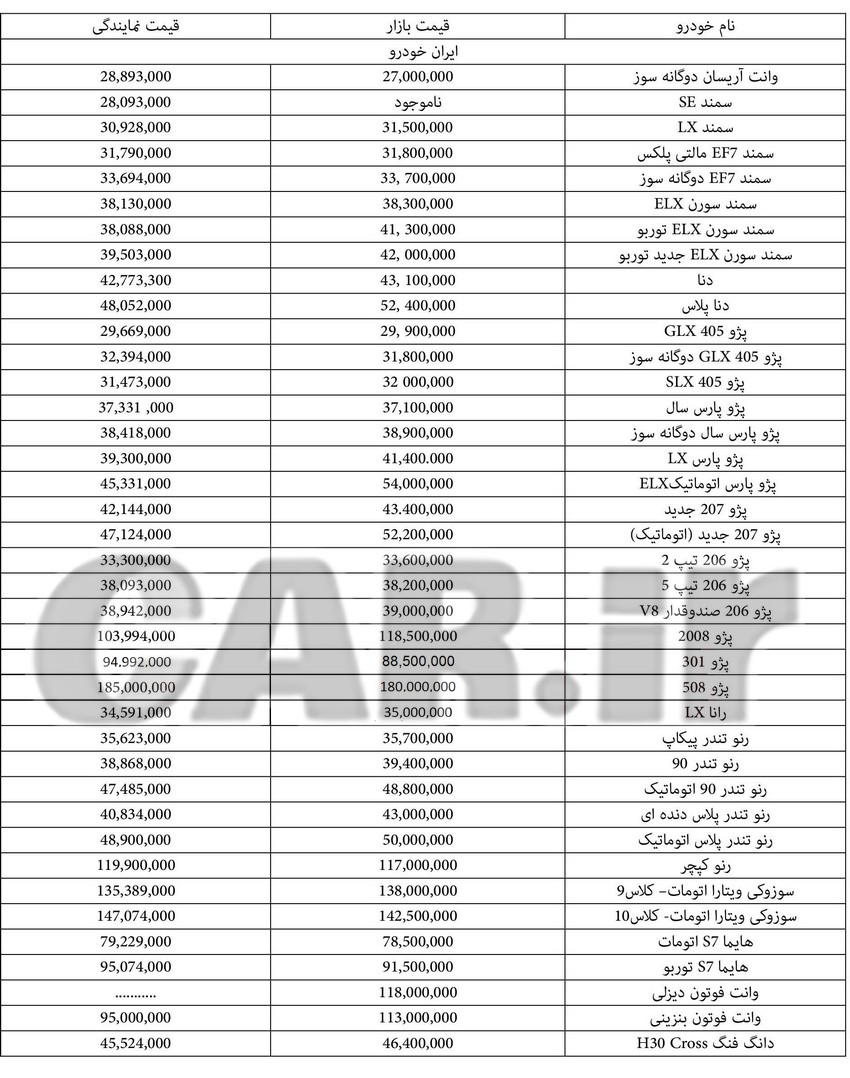  جدول قیمت صفر انواع محصولات ایران خودرو ۲۱ آبان ۹۶ 