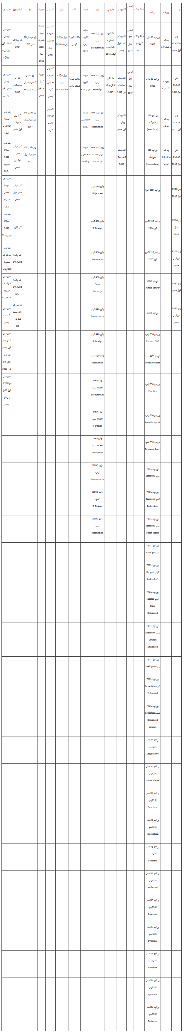  انتشار اسامی خودروهایی که پیش‌فروش آنها در ایران ممنوع است + جدول 