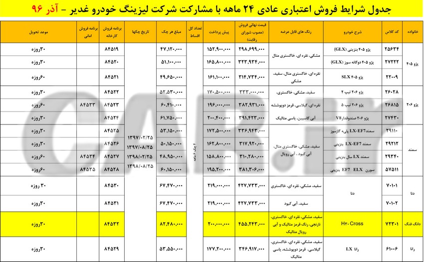  انتشار شرایط طرح جدید فروش اقساطی محصولات ایران خودرو - آذر 96 