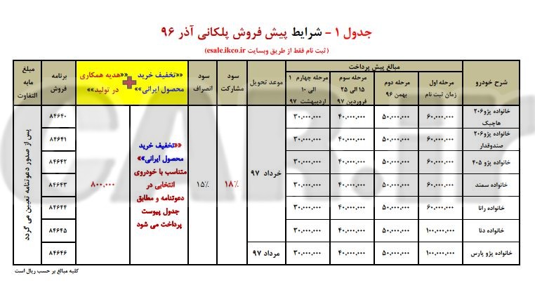  شرایط پیش فروش طرح پلکانی محصولات ایران خودرو - آذر 96 