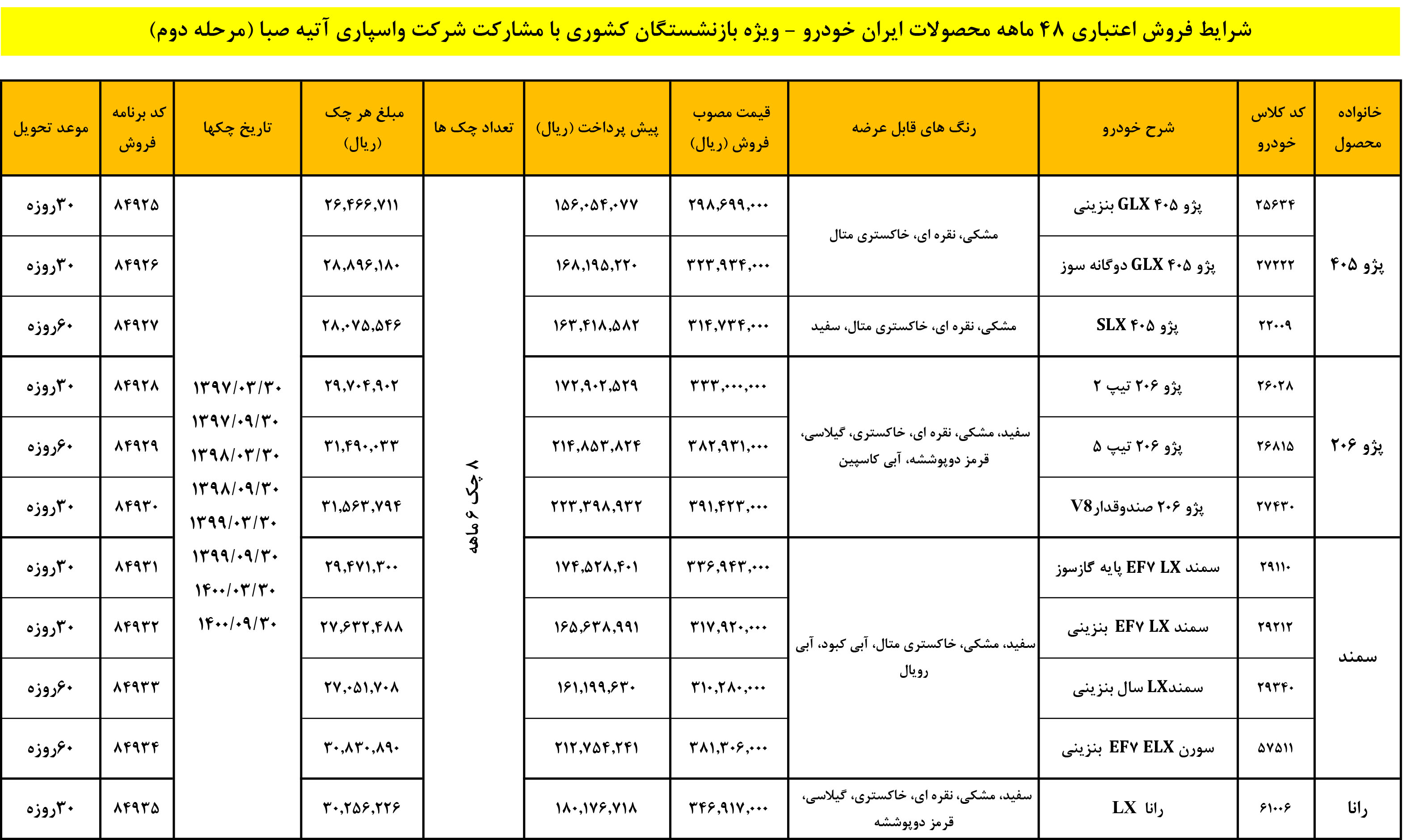  شرایط جدید فروش اقساطی محصولات ایران خودرو ویژه بازنشستگان کشوری - آذر 96 (مرحله دوم) 