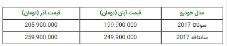  اعلام قیمت جدید هیوندای سانتافه و سوناتا 2017 کرمان موتور - آذر 96 