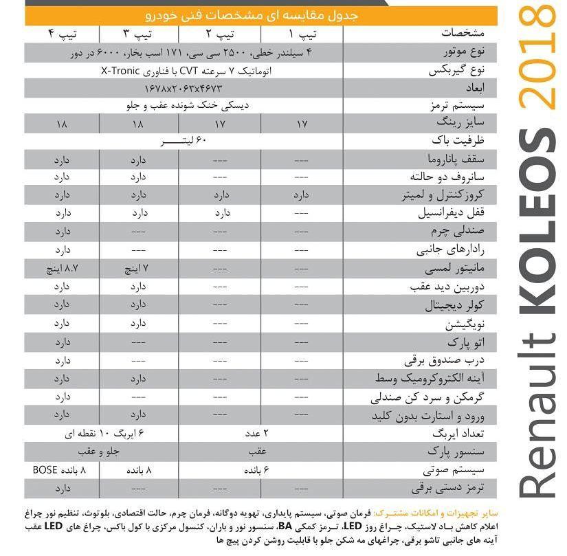  اعلام قیمت رنو تلیسمان و کلیوس 2018 در مناطق آزاد ایران- آذر 96  