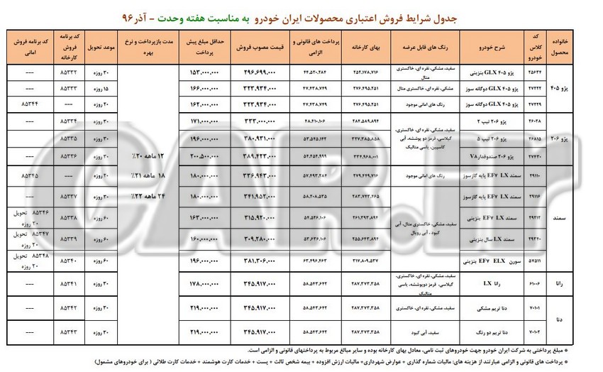  شرایط طرح فروش اقساطی محصولات ایران خودرو ویژه هفته وحدت - آذر 96 