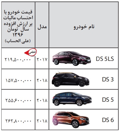  انتشار لیست قیمت جدید خودروهای DS در ایران - آذر96 