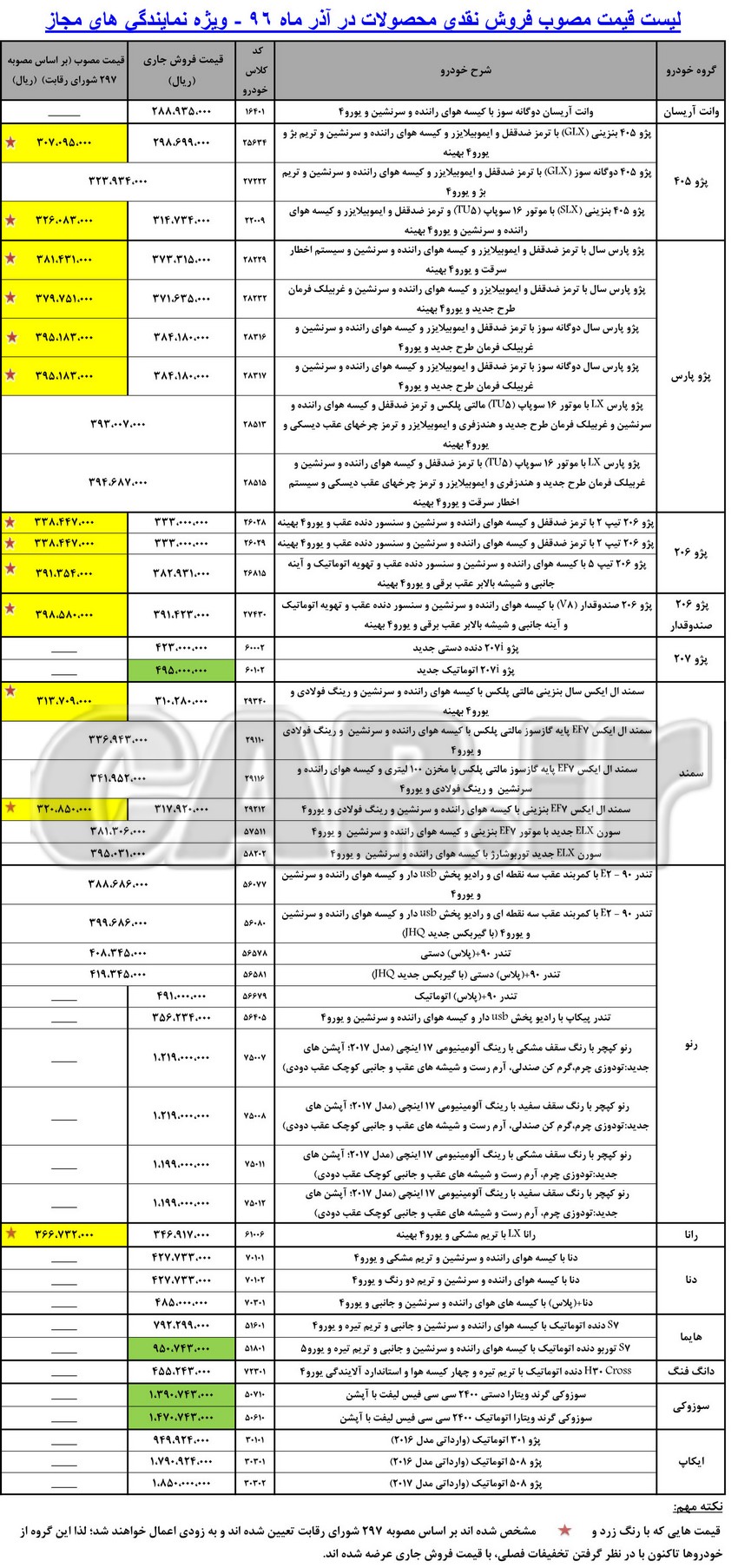  اعلام قیمت جدید پژو 207 اتوماتیک از سوی ایران خودرو  