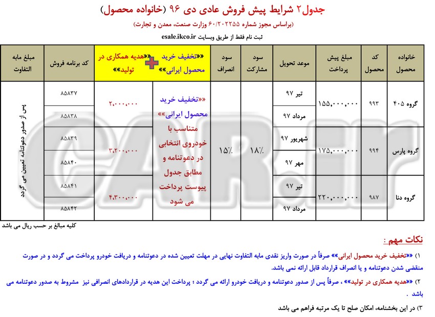 شرایط پیش فروش محصولات ایران خودرو- دی 96 - تخفیف خرید محصول ایرانی 