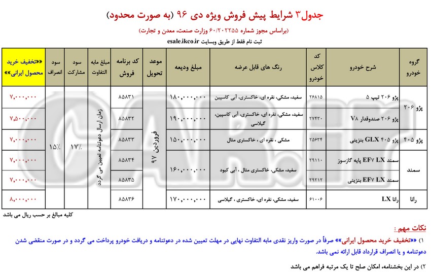  شرایط پیش فروش محصولات ایران خودرو- دی 96 - تخفیف خرید محصول ایرانی 