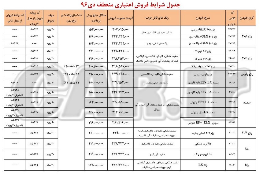  انتشارشرایط فروش اقساطی منعطف محصولات ایران خودرو - دی 96 