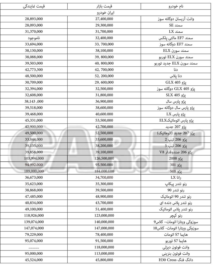  جدول قیمت صفر انواع محصولات ایران خودرو ۳ دی ۹۶ 