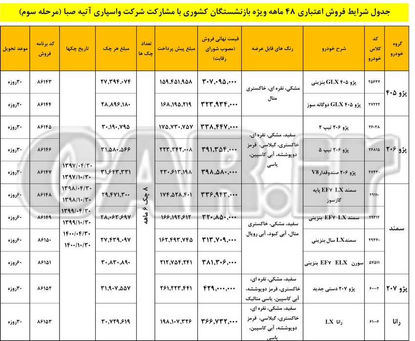  انتشارطرح جدید فروش محصولات ایران خودرو ویژه بازنشستگان - دی 96 