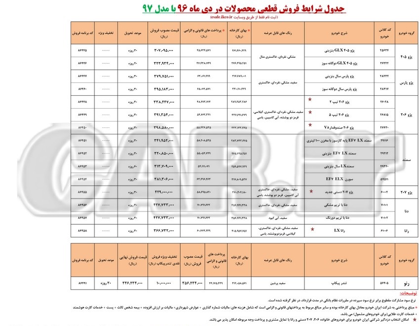  اعلام شرایط فروش فوری محصولات ایران خودرو با مدل 97 - دی 96 