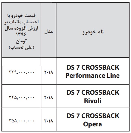  تعیین قیمت خودروی لوکس DS7 کراس‌بک 2018 در ایران  