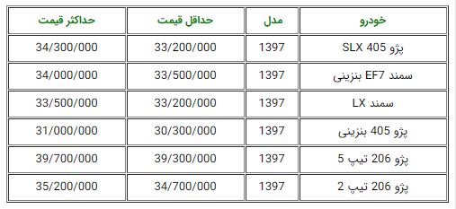  ورود محصولات ایران خودرو با مدل 97 به بازار + جدول قیمت 