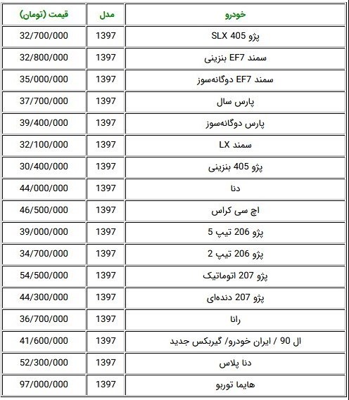  تفاوت قیمت خودروهای تازه‌وارد مدل 97  نسبت به 96  در بازار تهران 