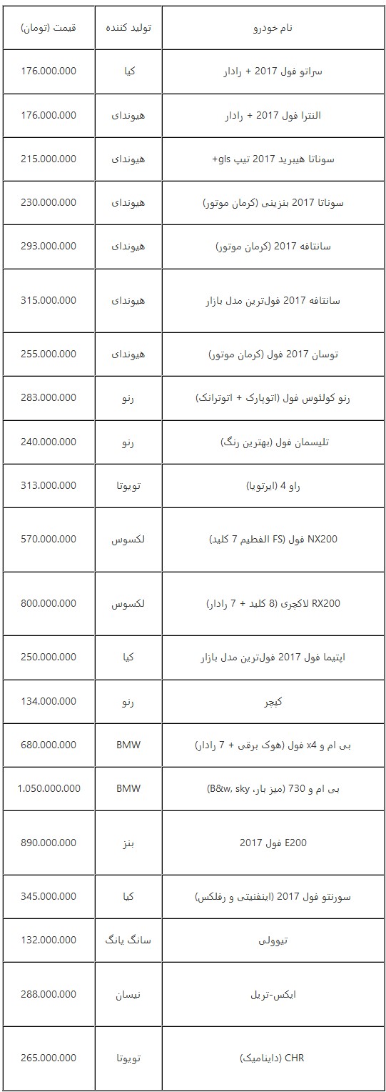  جدول قیمت جدید خودروهای وارداتی در بازار امروز تهران 