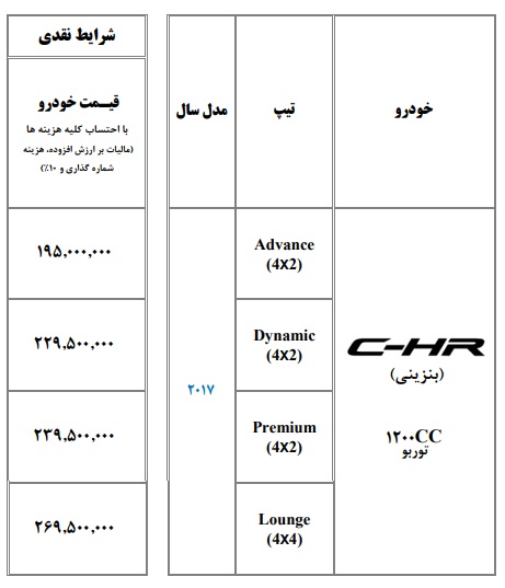  اعلام قیمت جدید تویوتا C-HR در ایران - دی 96 