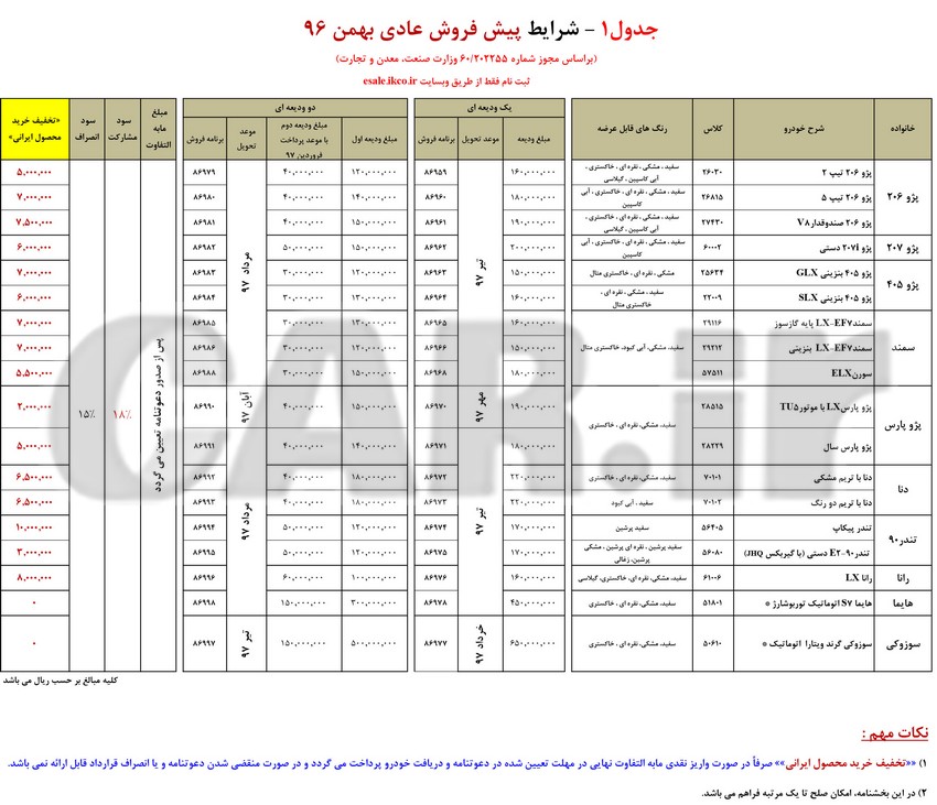  اعلام شرایط پیش فروش محصولات ایران خودرو ویژه بهمن‌ماه 96 