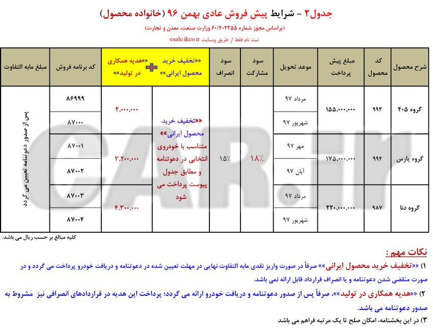  اعلام شرایط پیش فروش محصولات ایران خودرو ویژه بهمن‌ماه 96 