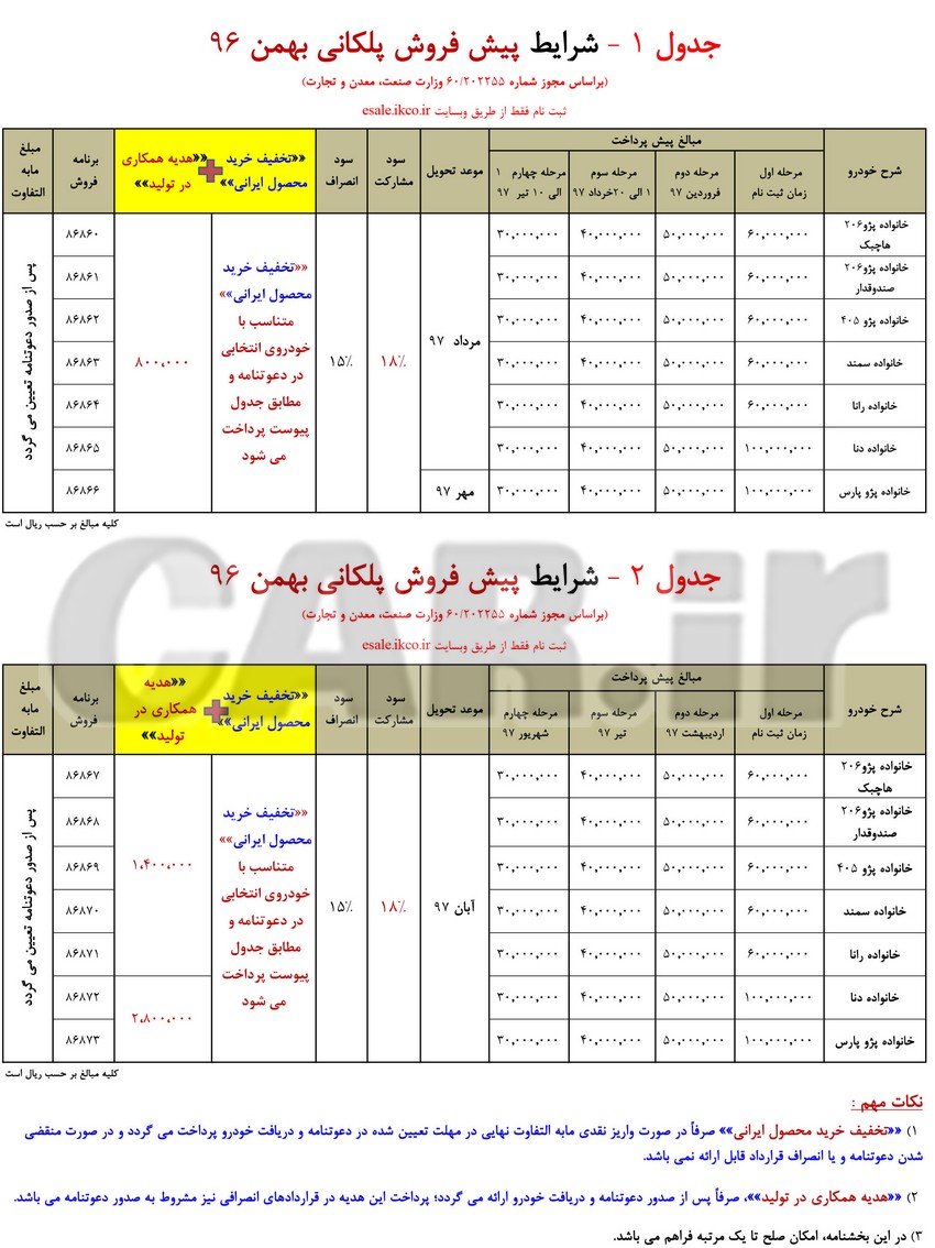  اعلام شرایط جدید پیش‌فروش پلکانی محصولات ایران خودرو- بهمن 96 