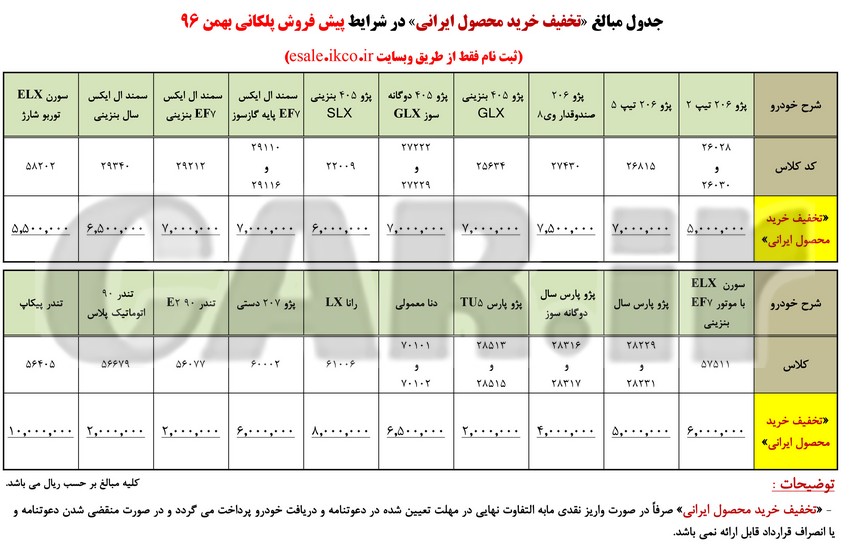  اعلام شرایط جدید پیش‌فروش پلکانی محصولات ایران خودرو- بهمن 96 