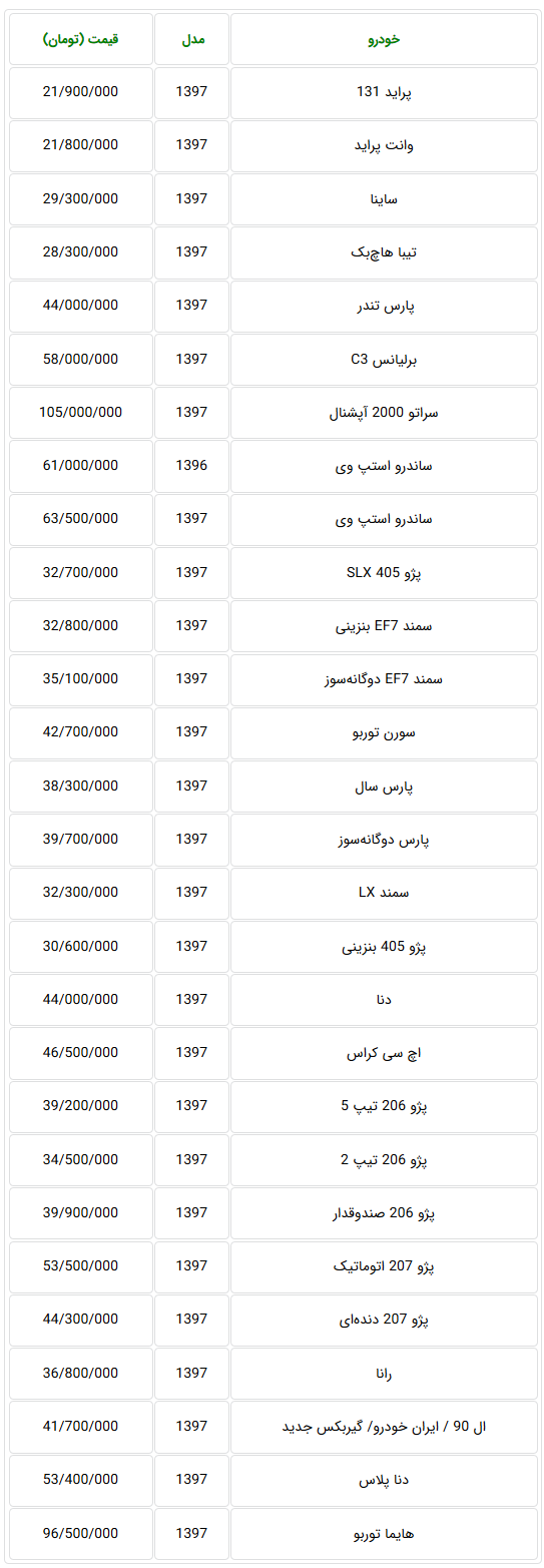  جدول قیمت جدید خودروهای تولید داخل با مدل 97 در بازار تهران 