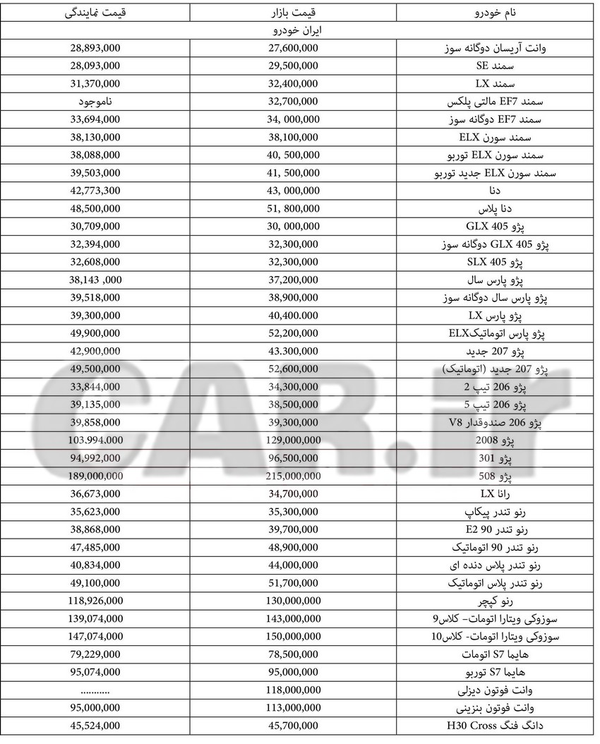  جدول قیمت انواع محصولات ایران خودرو ۳ بهمن ۹۶ 