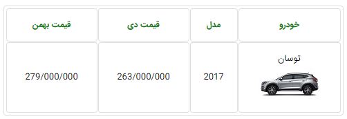  مشخص شدن قیمت جدید هیوندای توسان 2017 در ایران - بهمن 96 