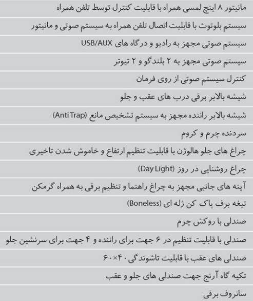  معرفی مشخصات خودروی MG360 توربو در ایران - بهمن 96 