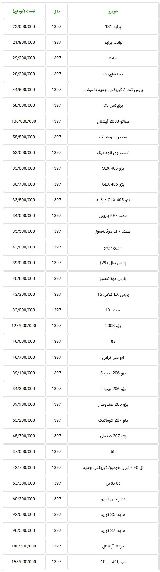 جدول قیمت جدید خودروهای تولید داخل مدل 97 در بازار تهران 